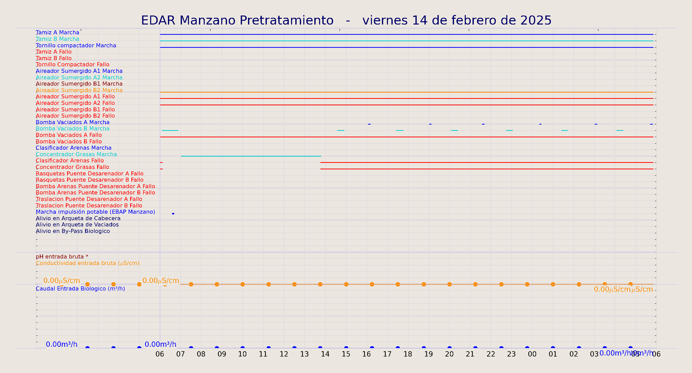 ../../imagenes/vid/2025/EDAR Manzano Pretratamiento/2025-02-14 EDAR Manzano Pretratamiento.png